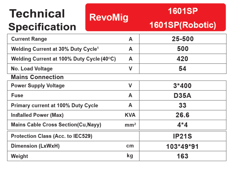 دستگاه جوش REVO MIG SP 1601 آب خنک گام الکتریک ( جوشا ) 8 دستگاه جوش CO2 مدل REVO MIG SP 1601 آب خنک گام الکتریک ( جوشا ) PARSFEED WG4125N2 روو میگ اس پی 1601 آب خنک گام الکتریک