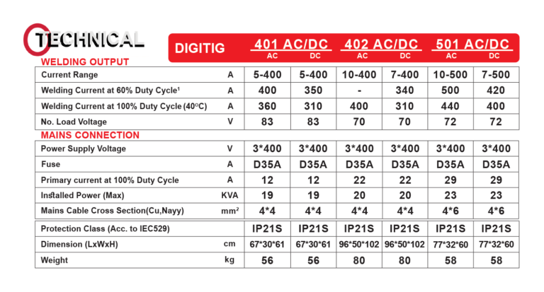 دستگاه جوش آرگون DIGI TIG 501 AC/DC آب خنک گام الکتریک ( جوشا ) دیجی تیگ 501 ای سی دی سی