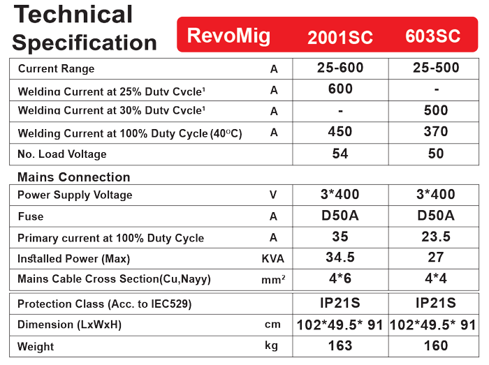 دستگاه جوش REVO MIG SC 603 آب خنک گام الکتریک ( جوشا ) 8 دستگاه جوش CO2 مدل REVO MIG SC 603 آب خنک گام الکتریک ( جوشا ) PARSFEED WG4125N2 روو میگ اس سی 603 آب خنک گام الکتریک