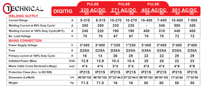 دستگاه جوش آرگون DIGI TIG 402 AC/DC PULSE آب خنک گام الکتریک ( جوشا )-بدون تورچ 7 دستگاه جوش آرگون DIGI TIG 402 AC/DC PULSE آب خنک گام الکتریک (جوشا) دیجی تیگ 402 ای سی دی سی پالس