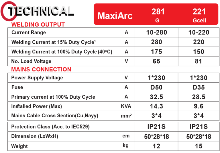 دستگاه جوش MAXI ARC 221 CELL گام الکتریک ( جوشا ) 7 دستگاه جوش MAXI ARC 221 CELL گام الکتریک (جوشا) مکسی آرک 221 سل