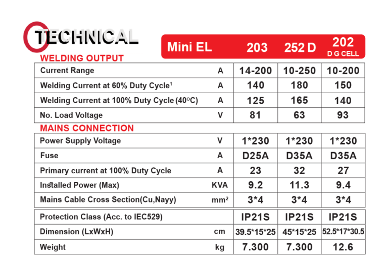 دستگاه جوش MINI EL 203 گام الکتریک (جوشا) مینی ای ال 203