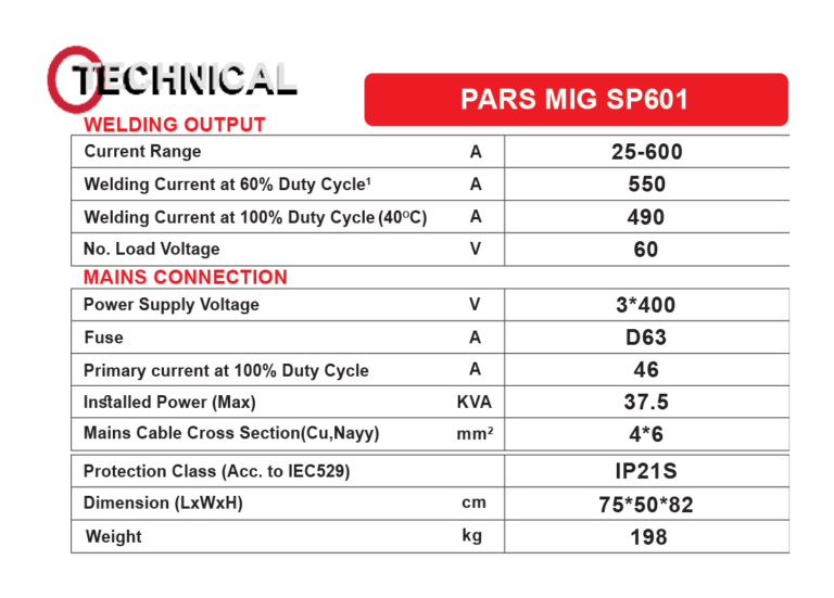دستگاه جوش PARS MIG SP 601 هوا خنک گام الکتریک ( جوشا ) 7 دستگاه جوش PARS MIG SP 601 هوا خنک گام الکتریک CO2 دستگاه جوش PARS MIG SP 601 هوا خنک گام الکتریک ( جوشا ) پارس میگ اس پی 601