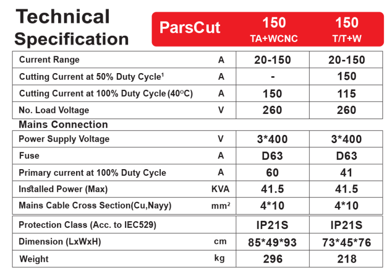 دستگاه برش پلاسما PARS CUT 150 T CNC هوا خنک گام الکتریک ( جوشا )-بدون تورچ 7 دستگاه برش پلاسما PARS CUT 150 T-CNC هوا خنک گام الکتریک ( جوشا ) پارس کات 150 تی سی ان سی