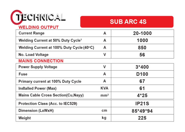 دستگاه جوش زیر پودری SUB ARC 4S PLUSE گام الکتریک ( جوشا ) – با لیفه 12 متری 7 دستگاه جوش زیر پودری SUB ARC 4S PLUSE گام الکتریک ( جوشا ) - با لیفه 12 متری آرک فيد ( ARC FEED ) و پارس کت ( PARS CAT ) ساب آرک 4 اس پلاس گام الکتریک
