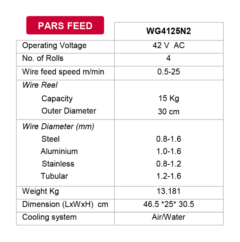 دستگاه جوش PARS MIG SP 601 هوا خنک گام الکتریک ( جوشا ) 8 دستگاه جوش PARS MIG SP 601 هوا خنک گام الکتریک CO2 دستگاه جوش PARS MIG SP 601 هوا خنک گام الکتریک ( جوشا ) پارس میگ اس پی 601