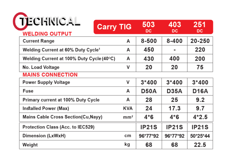 دستگاه جوش آرگون CARRY TIG 251 DC آب خنک گام الکتريک ( جوشا ) کری تیگ 251 دی سی آب خنک گام الکتریک