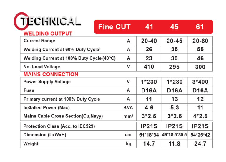 دستگاه برش پلاسما Fine Cut 61 CNC گام الکتریک ( جوشا ) 8 دستگاه برش پلاسما مدل هوا خنک PLASMA FINE CUT 61 CNC گام الکتریک ( جوشا ) فاین کات 61 سی ان سی گام الکتریک