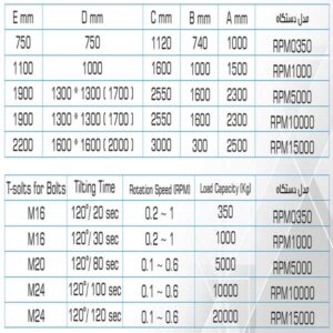 پوزیشنر مکانیکی گام مانا صنعت ( گام الکتریک )