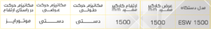 دستگاه جوشکاری الکترواسلگ