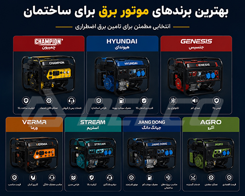 موتور برق مناسب آسانسور، پمپ آب و کولر گازی