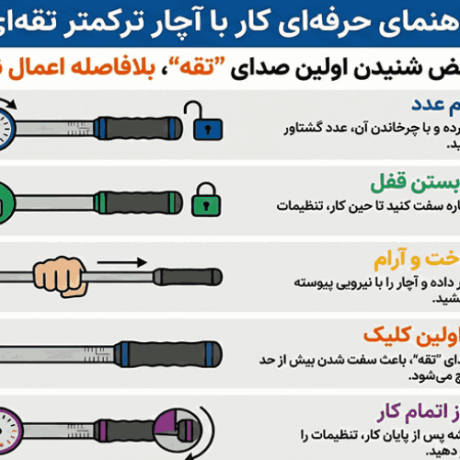 ترکمتر تقه‌ای