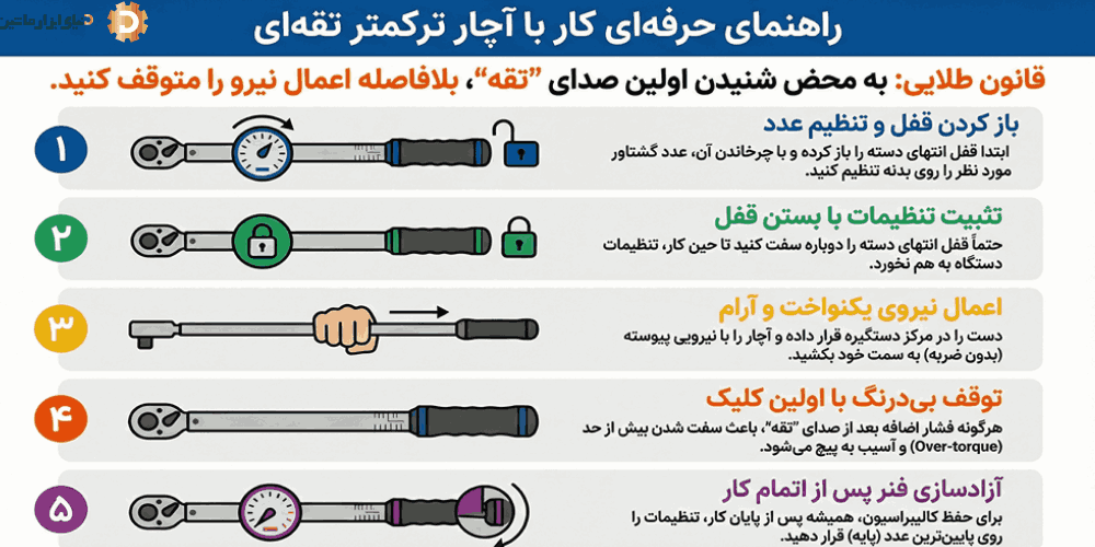 ترکمتر تقه‌ای